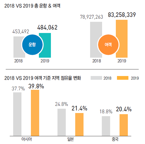 에디터 사진